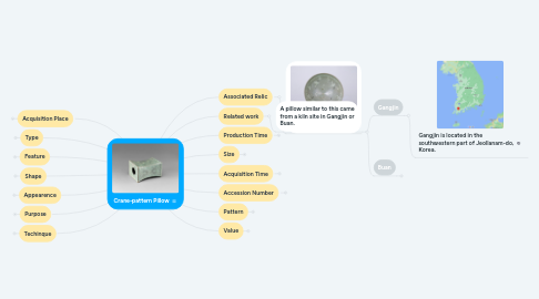 Mind Map: Crane-pattern Pillow