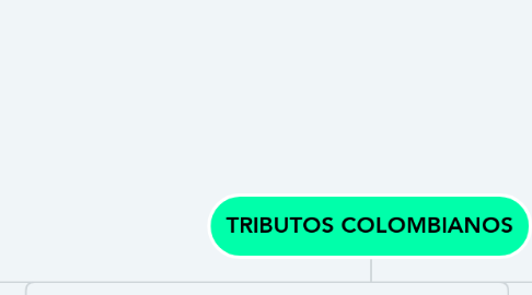 Mind Map: TRIBUTOS COLOMBIANOS