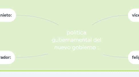 Mind Map: politica gubernamental del nuevo gobierno :