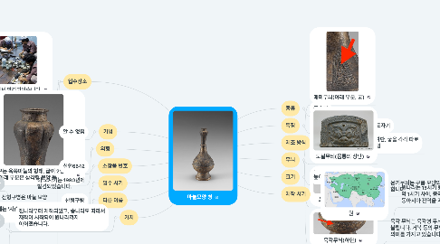 Mind Map: 마늘모양 병