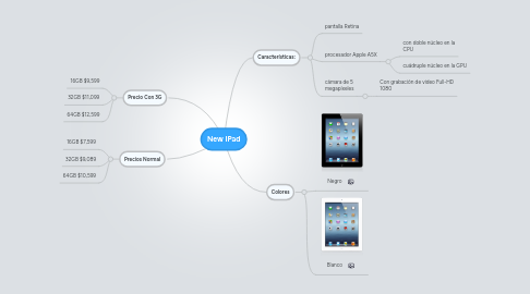 Mind Map: New IPad