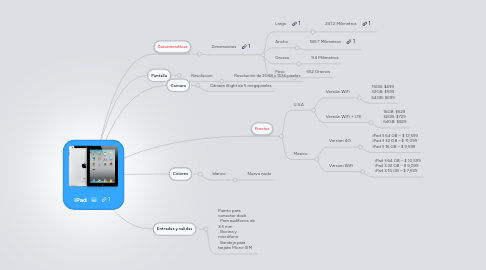 Mind Map: iPad