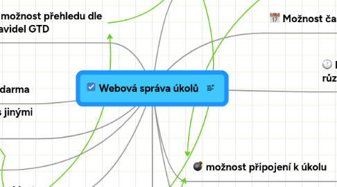 Mind Map: Webová správa úkolů