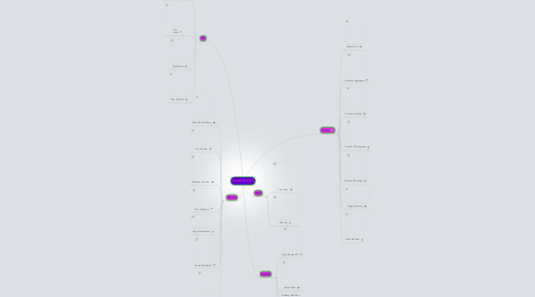 Mind Map: Survivors-CAS