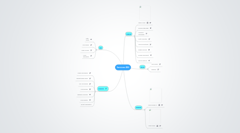 Mind Map: Survivors-ZES