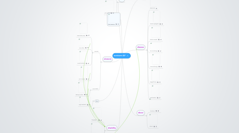 Mind Map: survivors-JLF