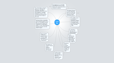 Mind Map: Cold War