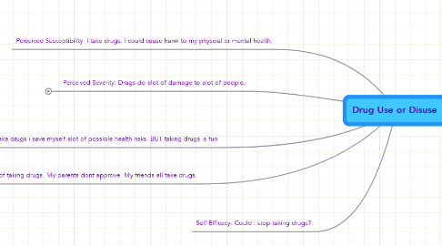 Mind Map: Drug Use or Disuse