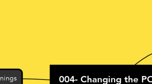 Mind Map: 004- Changing the POD  Sales Channel Strategy