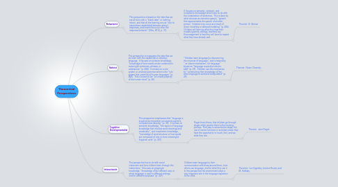 Mind Map: Theoretical Perspectives