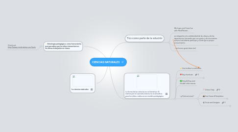 Mind Map: CIENCIAS NATURALES