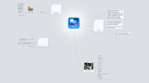 Mind Map: TIC