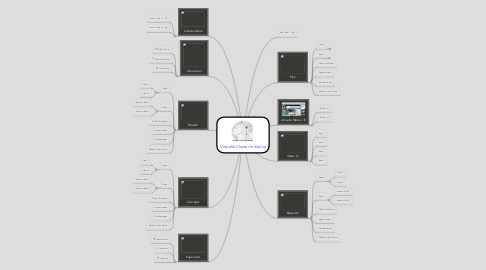 Mind Map: Virtuelle Cluster Initiative