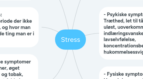 Mind Map: Stress