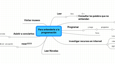 Mind Map: Para entenderle a la programación