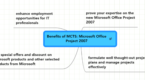 benefits of using microsoft project