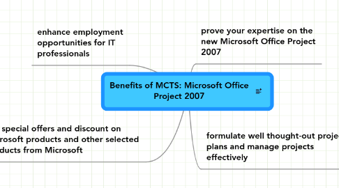 Mind Map: Benefits of MCTS: Microsoft Office Project 2007