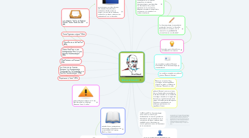Mind Map: Edmund Husserl