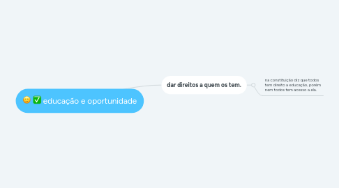 Mind Map: educação e oportunidade