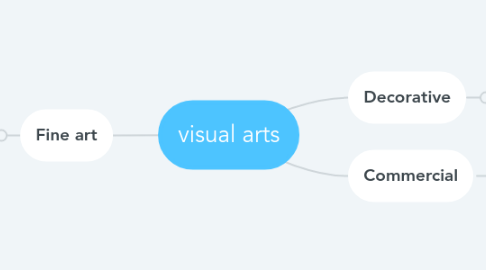 Mind Map: visual arts