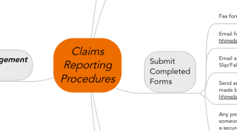 Mind Map: Claims Reporting Procedures