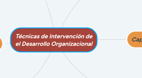 Mind Map: Técnicas de Intervención de el Desarrollo Organizacional