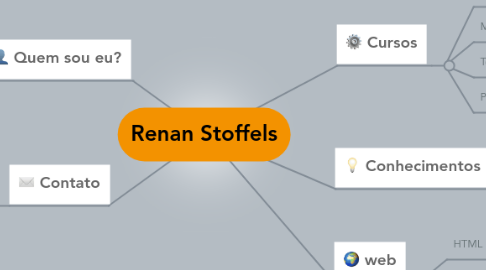 Mind Map: Renan Stoffels