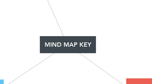 Mind Map: MIND MAP KEY