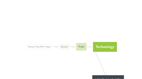 Mind Map: MIND MAP KEY