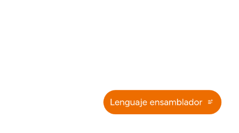 Mind Map: Lenguaje ensamblador