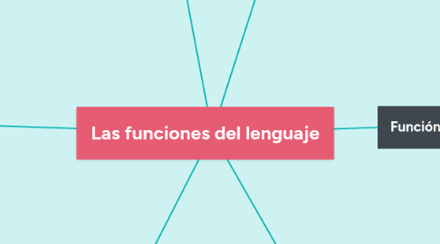 Mind Map: Las funciones del lenguaje