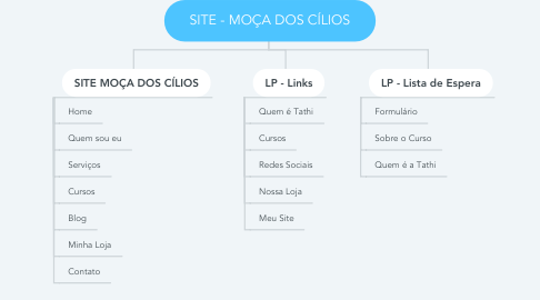 Mind Map: SITE - MOÇA DOS CÍLIOS