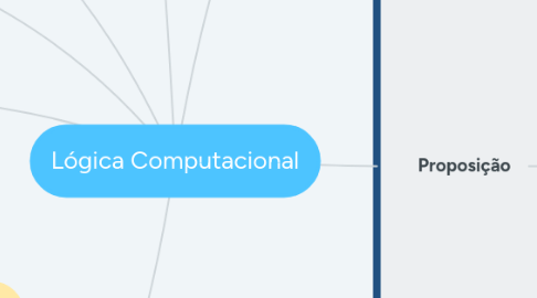 Mind Map: Lógica Computacional