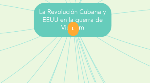 Mind Map: La Revolución Cubana y EEUU en la guerra de Vietnam