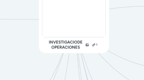 Mind Map: INVESTIGACIODE OPERACIONES