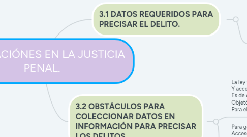 Mind Map: IMPLICACIÓNES EN LA JUSTICIA PENAL.