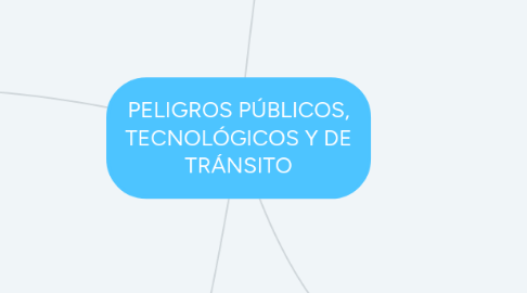 Mind Map: PELIGROS PÚBLICOS, TECNOLÓGICOS Y DE TRÁNSITO