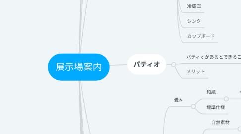 Mind Map: 展示場案内