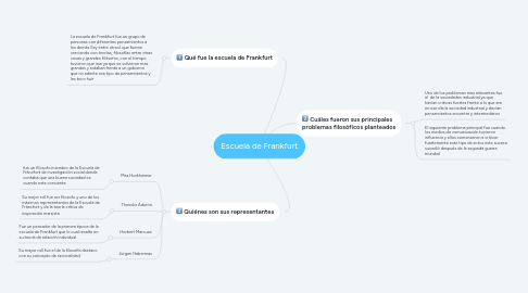 Mind Map: Escuela de Frankfurt