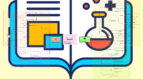 Mind Map: PROPUESTA PEDAGÓGICA