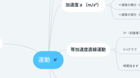 Mind Map: 運動