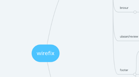 Mind Map: wirefix
