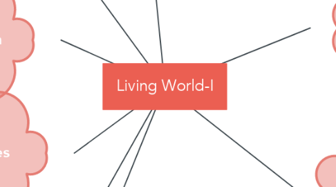 Mind Map: Living World-I