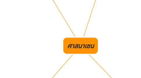 Mind Map: ศาสนาเชน