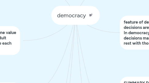 Mind Map: democracy