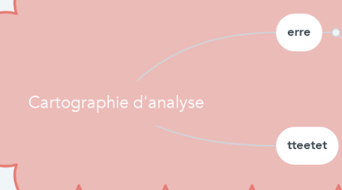 Mind Map: Cartographie d'analyse