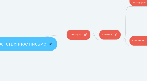 Mind Map: 1. Приветственное письмо