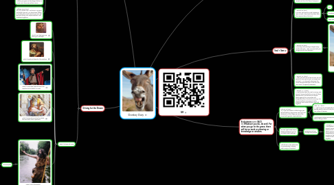Mind Map: Donkey Duty