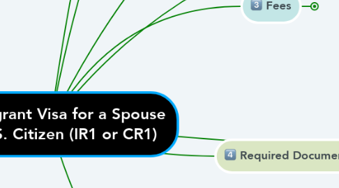 Mind Map: Immigrant Visa for a Spouse of a U.S. Citizen (IR1 or CR1)