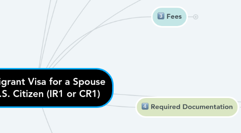 Mind Map: Immigrant Visa for a Spouse of a U.S. Citizen (IR1 or CR1)